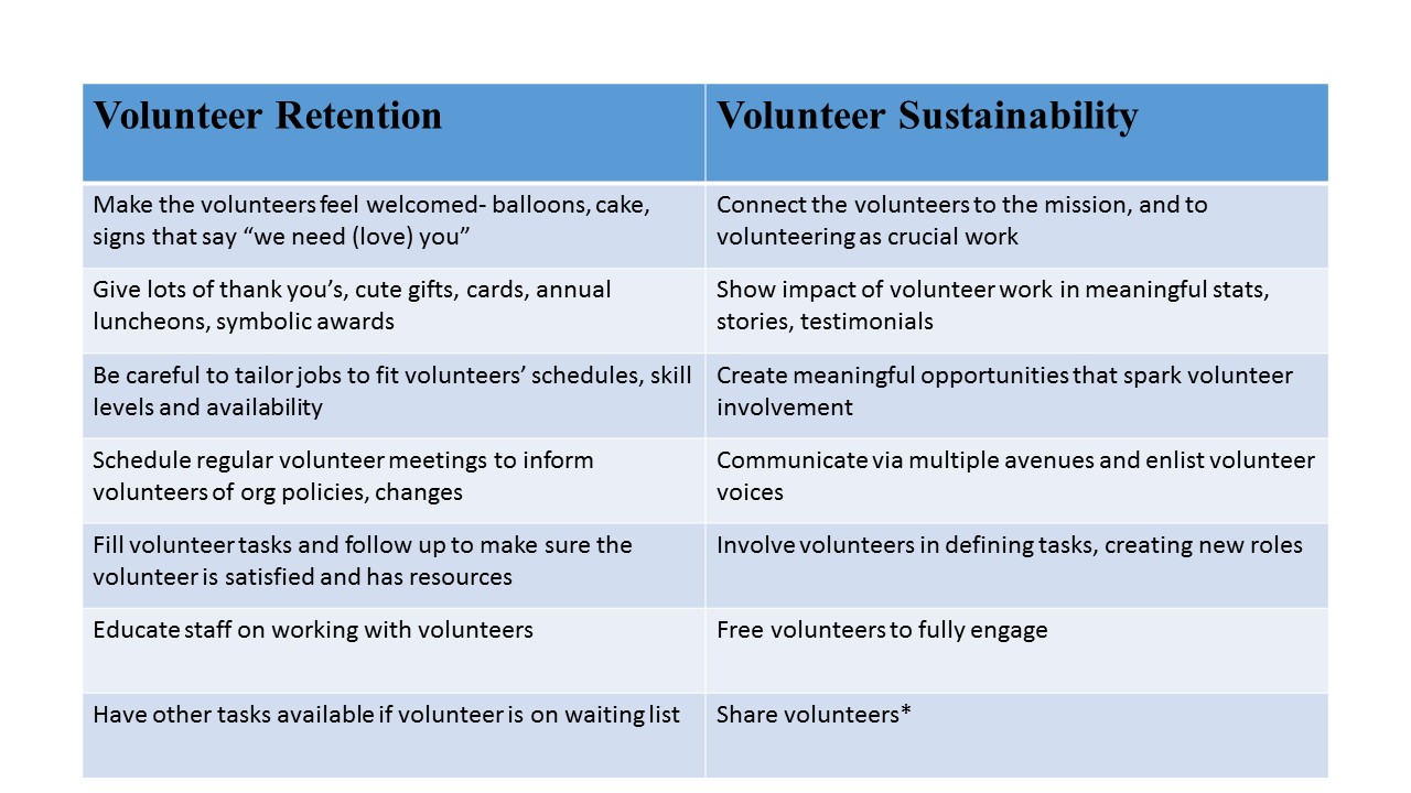 Volunteer Sustainability vs Volunteer Retention